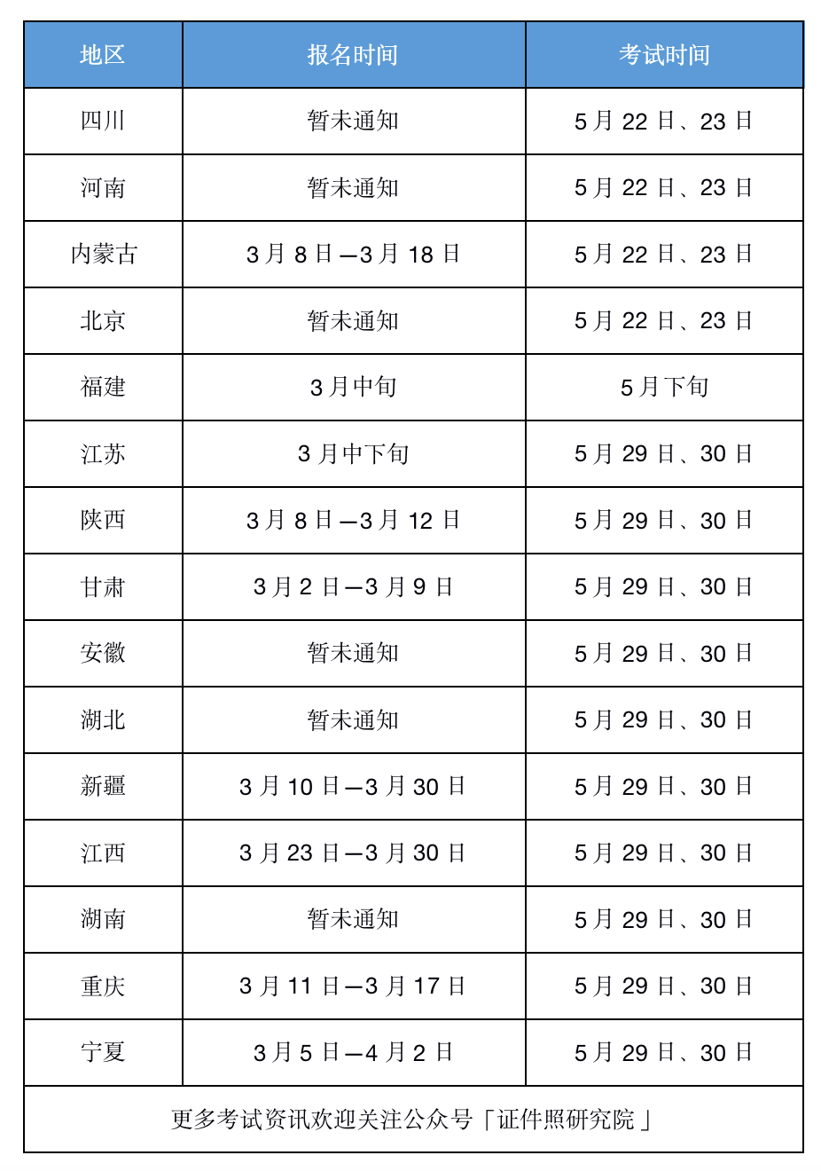 宿迁二级建造师报名时间,宿迁二级建造师报名  第2张