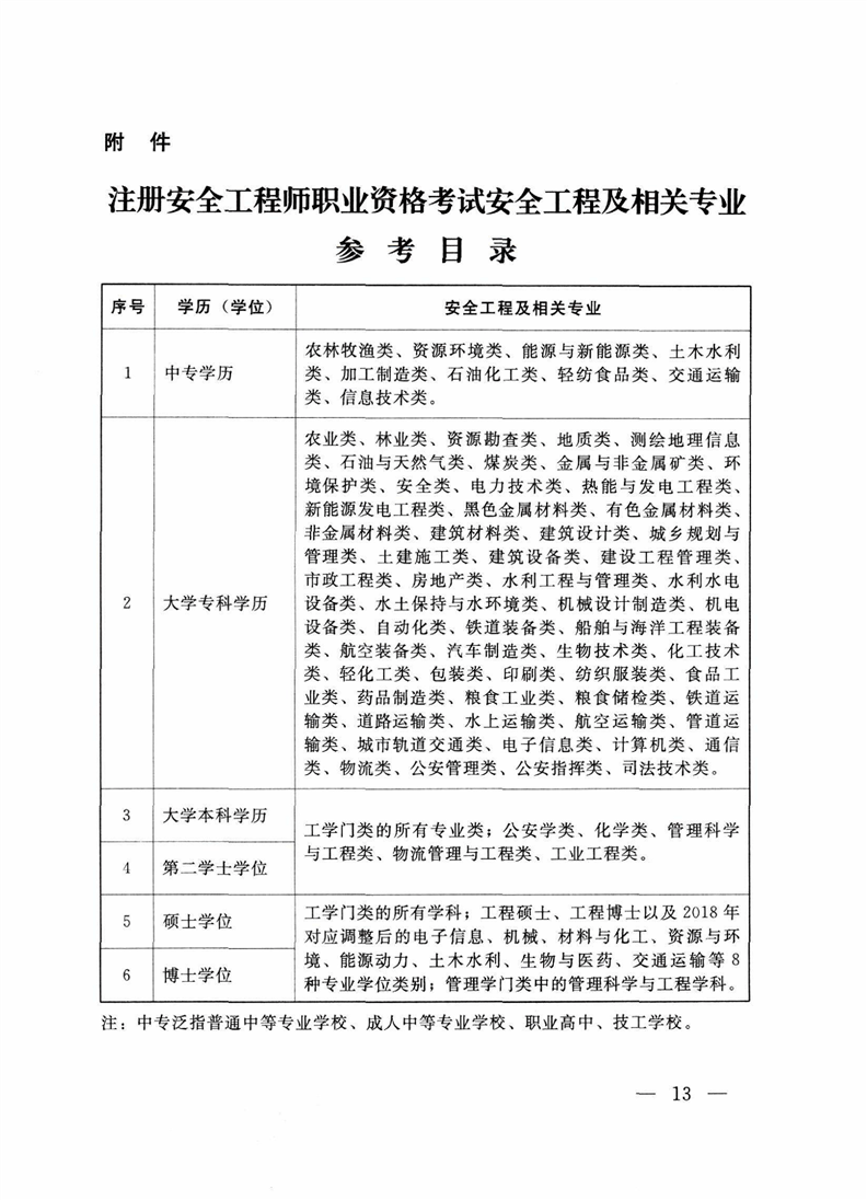 浅谈注册安全工程师在安全生产领域应发挥的作用发挥注册安全工程师作用  第2张