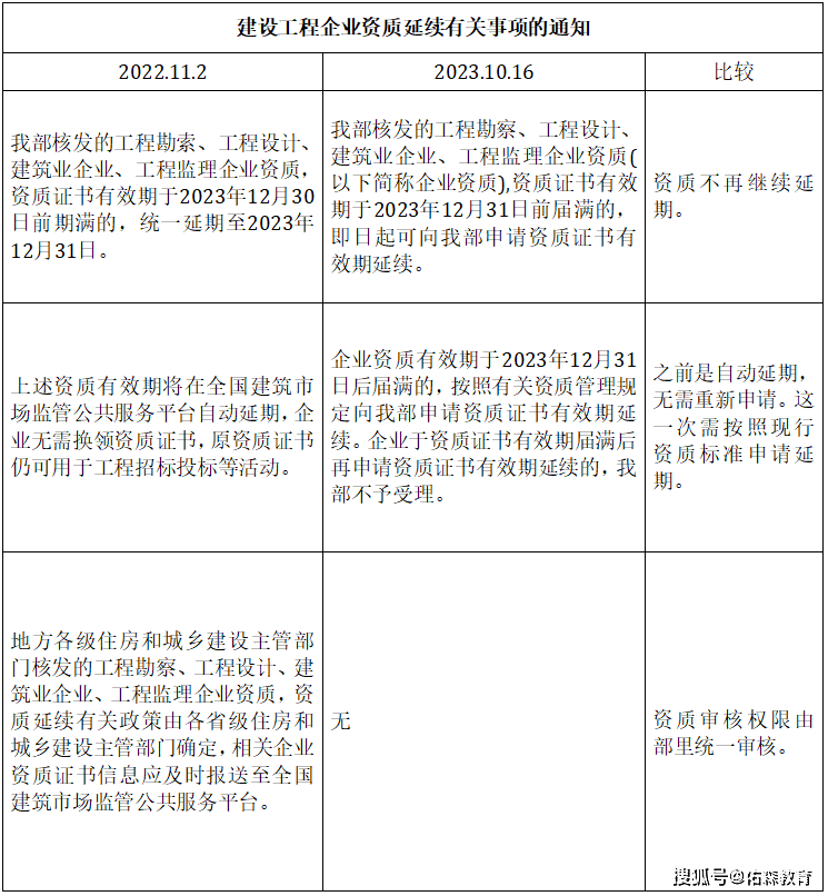 二级建造师过期未延续二级建造师过期未延续怎么办  第2张