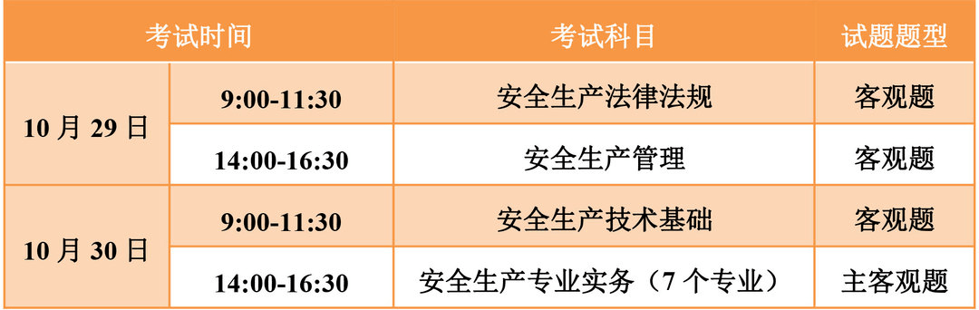 信息安全工程师待遇信息安全工程师累不累  第1张