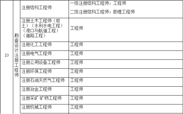 二级结构工程师和一建哪个好二级结构工程师和二建  第1张