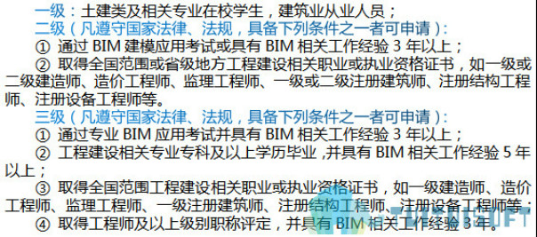 bim工程师多少钱,bim工程师怎样收费  第2张