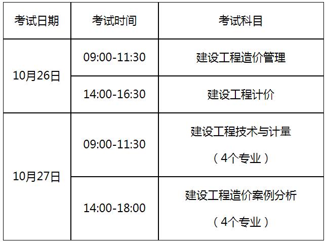 造价工程师报名网造价工程师报名网站官网  第2张