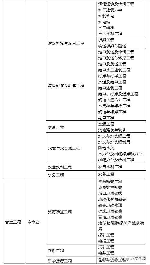 注册岩土工程师教学视频注册岩土工程师视频教程网盘  第1张