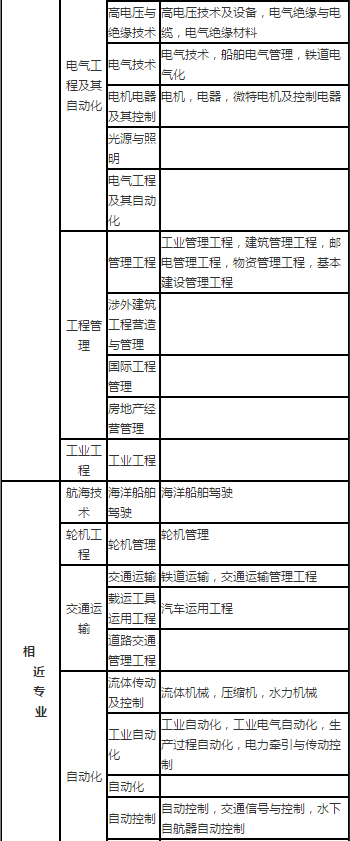 二级建造师试题及答案 免费下载,二级建造师题目下载  第1张