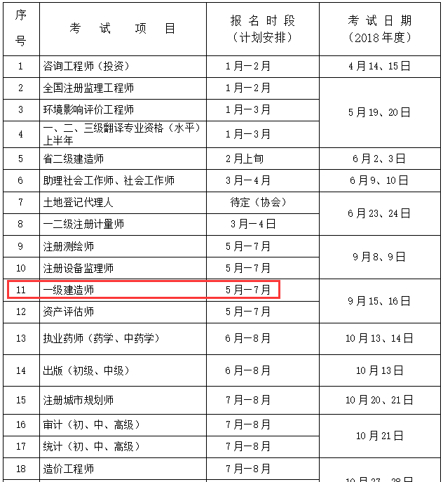 一级建造师考什么专业好就业,一级建造师考什么专业好  第2张