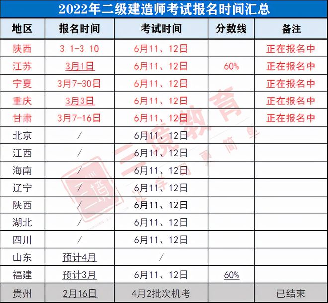 2024年四川二级建造师,四川二级建造师  第1张