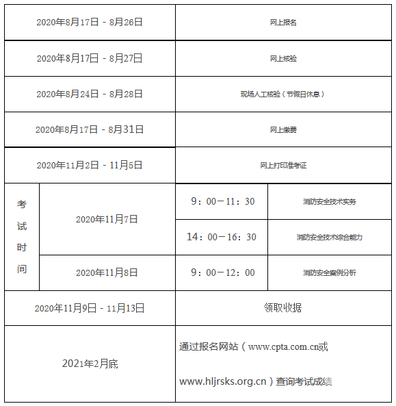 智慧消防工程师考试科目有哪些智慧消防工程师考试科目  第2张