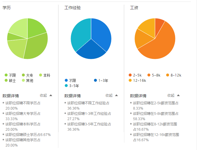 工模部结构工程师工资模具结构工程师工资多少  第1张