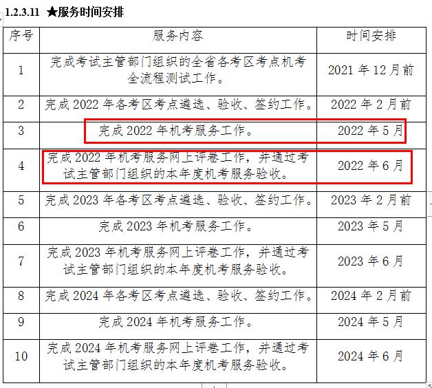 2021年建造师二级考试时间2021软件评测师考试时间  第2张