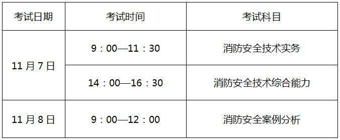 二级注册消防工程师的考试时间,注册二级消防工程师考试题型 第1张 二级注册消防工程师的考试时间,注册二级消防工程师考试题型 第1张