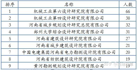 邢台路桥注册岩土工程师是谁发证的邢台路桥注册岩土工程师是谁  第2张