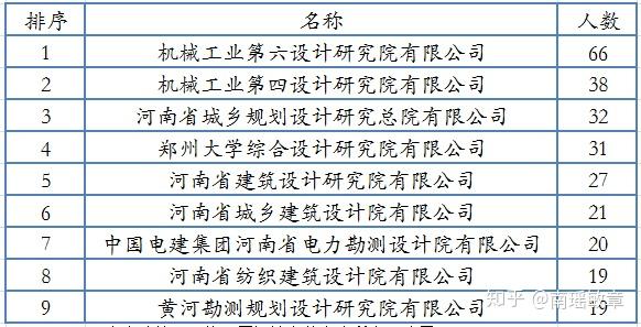 邢台路桥注册岩土工程师是谁发证的邢台路桥注册岩土工程师是谁  第2张