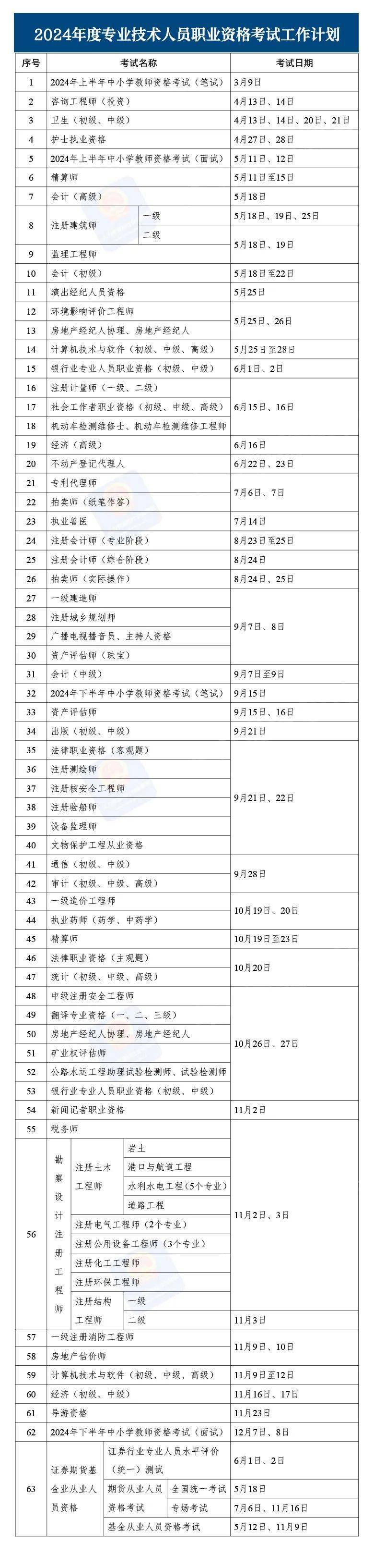 注册安全工程师成绩时间,注册安全工程师成绩几年有效  第1张