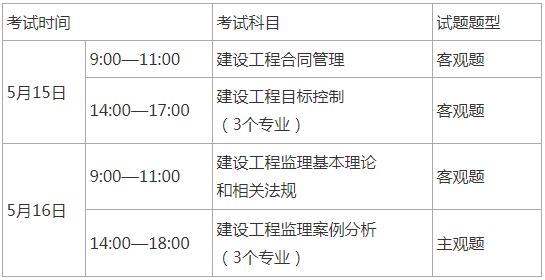 注册监理工程师怎么考,注册监理工程师考试经验分享  第2张