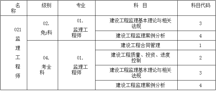 注册监理工程师怎么考,注册监理工程师考试经验分享  第1张