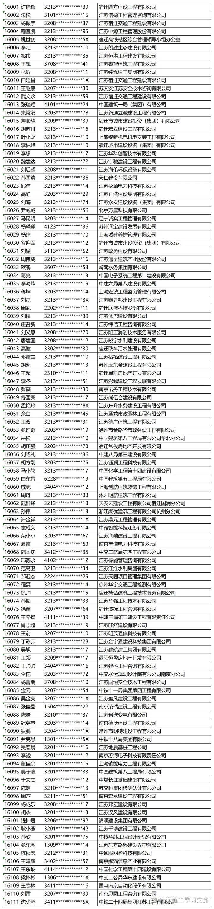 中国有多少一级建造师中国有多少一级注册建造师  第2张