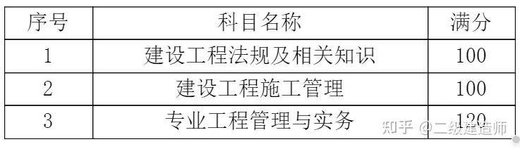 二级建造师出场有风险吗二级建造师出场经验  第2张