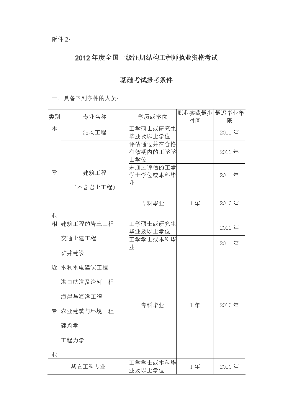 2013结构工程师真题及答案,2013结构工程师真题  第1张