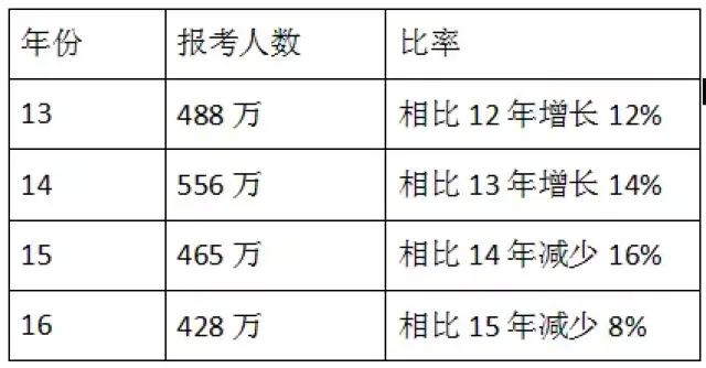 二级建造师考几个科目内容,二级建造师考几个科目  第2张