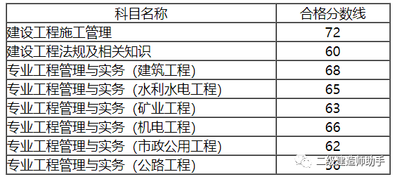 二级建造师助手二建题库,二级建造师助手  第2张