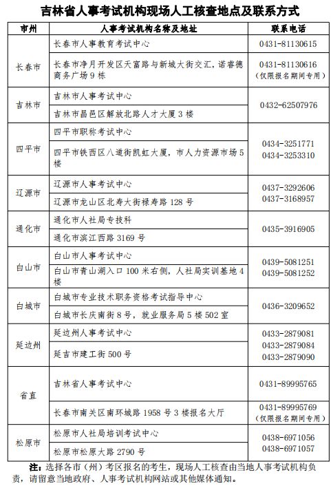 吉林市注册安全工程师培训学校地址吉林市注册安全工程师培训学校  第1张