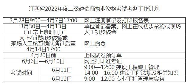 二级建造师报名时间及要求二级建造师的报名时间及考试时间  第2张