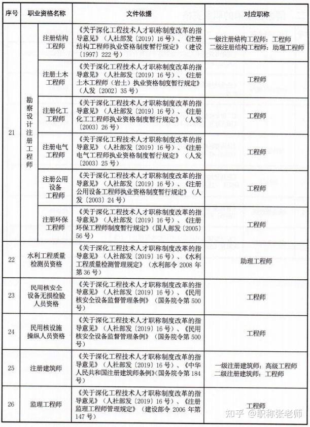 造价工程师如何评职称,造价工程师晋升途径  第1张