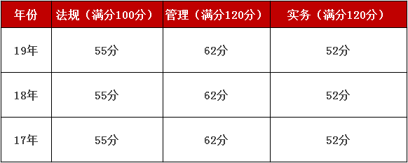 往年二级建造师成绩查询2020年二级建造师成绩在哪里查询  第1张