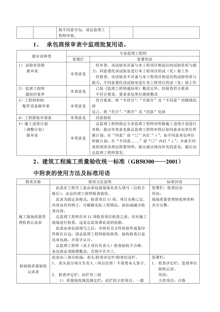 监理工程师资料签字样板,监理工程师怎么签字  第1张