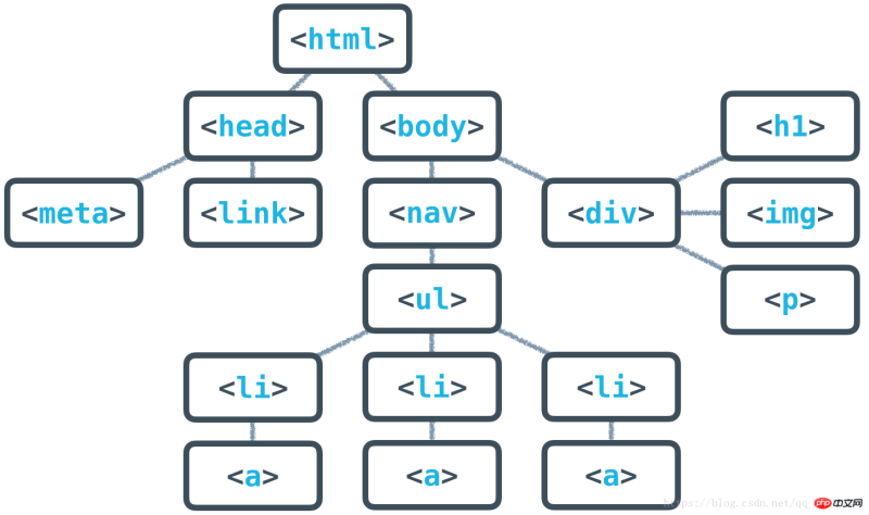 前端工程师知识结构前端主要知识结构体系 第1张 前端工程师知识结构前端主要知识结构体系 第1张
