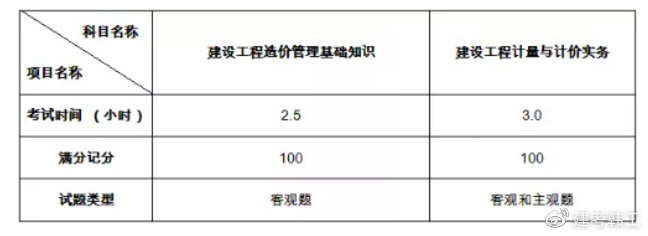 造价工程师考试合格线造价工程师考试合格线要求  第1张