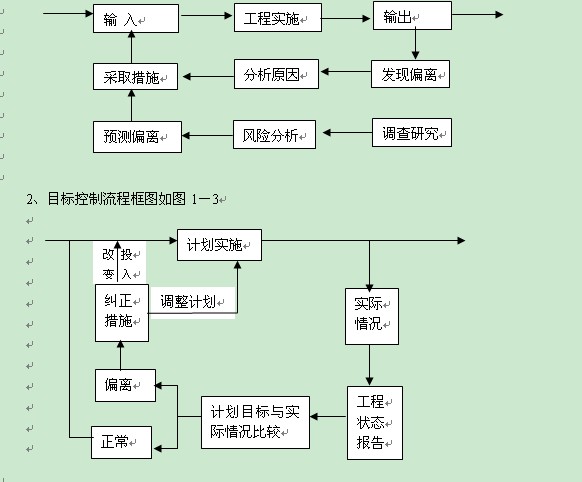电子结构工程师的工作流程,电子结构工程师的工作流程有哪些  第1张