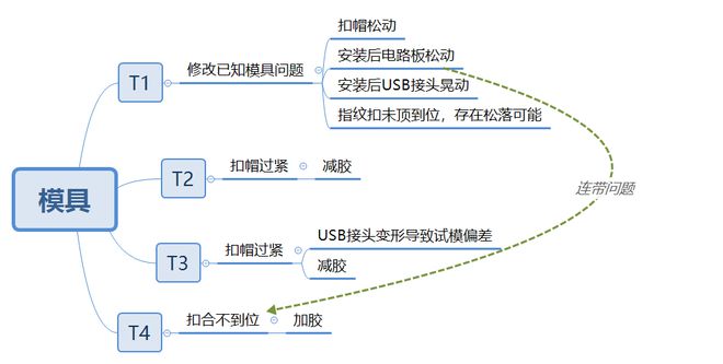 电子结构工程师的工作流程,电子结构工程师的工作流程有哪些  第2张