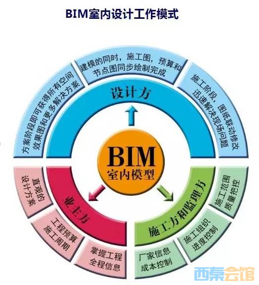 成都装配式bim工程师培训服务中心,成都装配式bim工程师培训服务  第1张