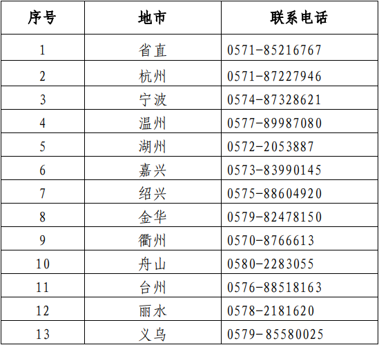 二级建造师考试通过率二级建造师每年的考试时间  第1张