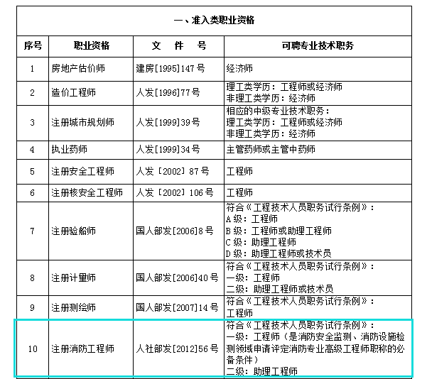 注册一级结构工程师专业考试,一级注册结构工程师翻译  第2张