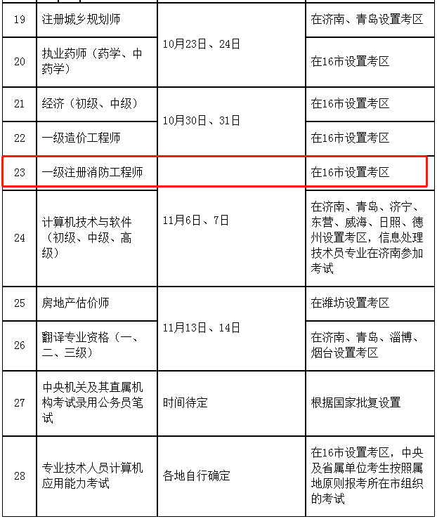 考取消防工程师都考什么科目啊,考取消防工程师都考什么科目  第1张