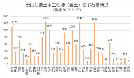 岩土工程师 代报名岩土工程师代报名  第2张