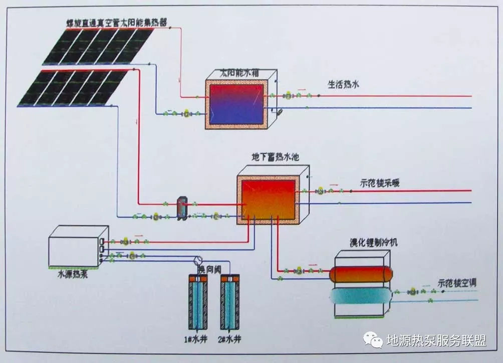 地源热泵技术,地源热泵技术有哪些  第1张