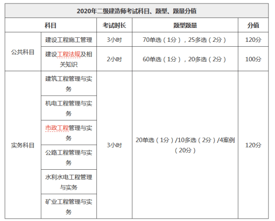 二级建造师考试网二级建造师考试网校  第1张