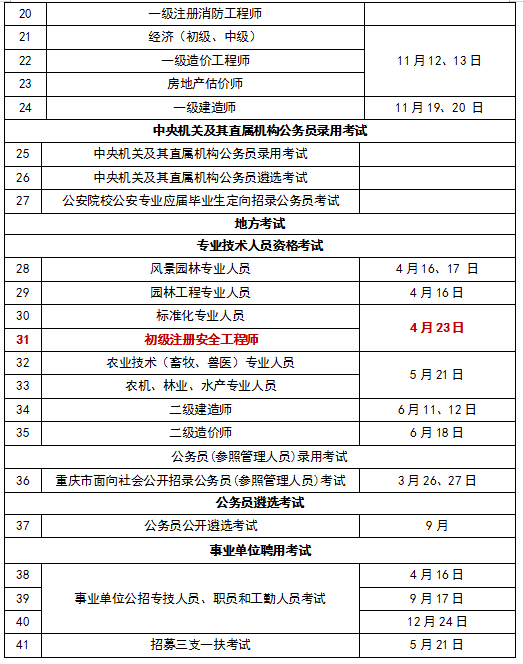 2021年重庆初级注册安全工程师报名时间重庆初级注册安全工程师报名人数  第2张