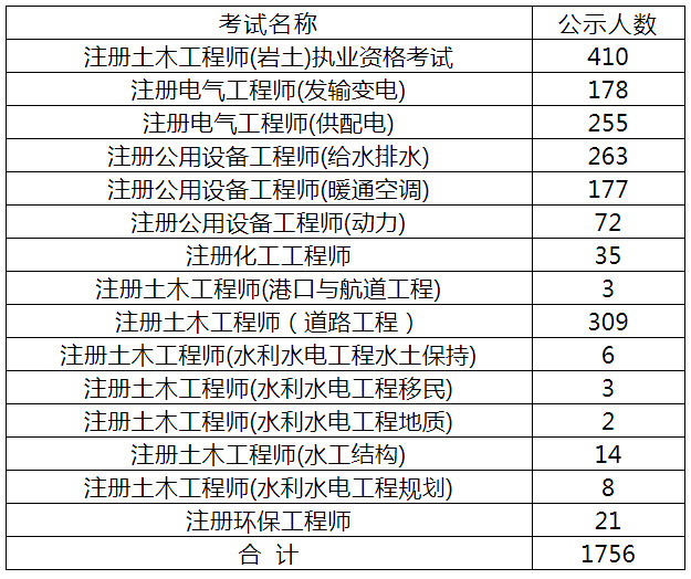 岩土工程师注册信息查询官网岩土工程师注册信息查询  第1张