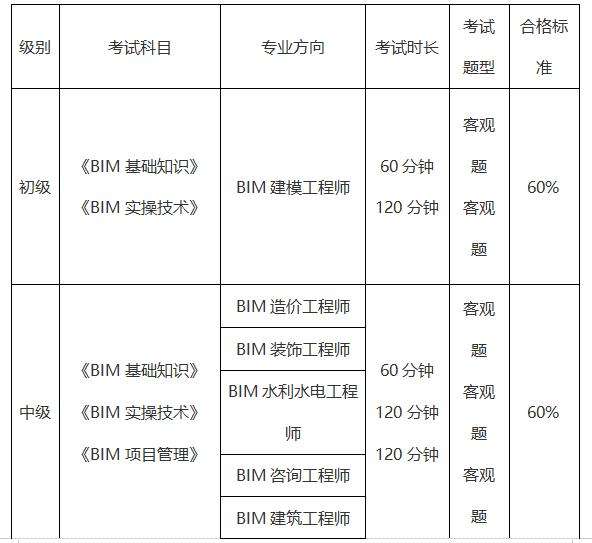 bim工程师考试去哪里考试,bim工程师考试去哪里考  第1张