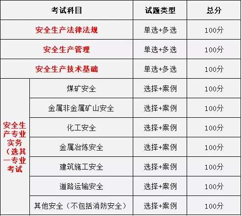 注册安全工程师记忆口诀汇总,注册安全工程师记忆  第1张