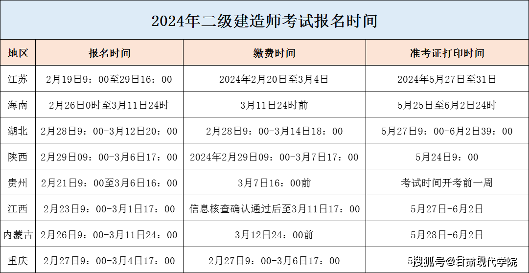 每年二级建造师考试时间二级建造师每年啥时候考试  第2张