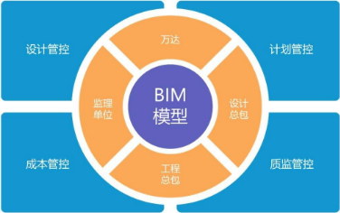 bim工程师需要跑项目bim专业工程师需要什么资历  第2张