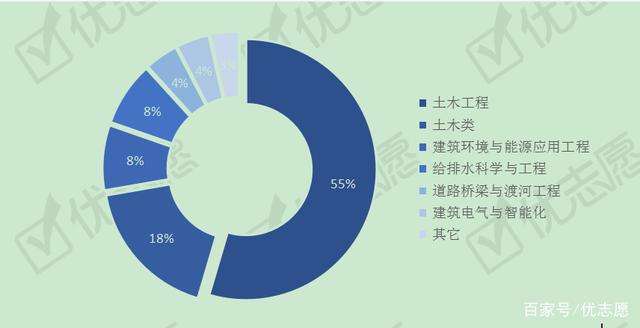 土木工程就业方向及就业前景土木工程就业方向 第2张 土木工程就业方向及就业前景土木工程就业方向 第2张