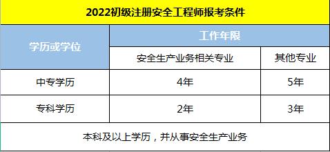 2014年注册安全工程师案例分析真题,2014年安全工程师考试  第1张