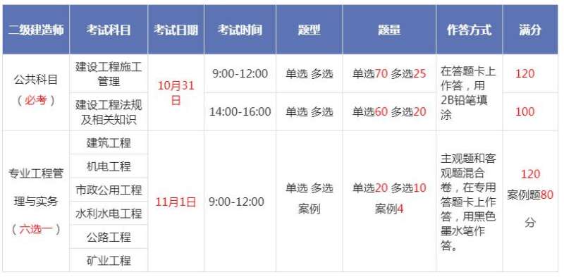 今年二级建造师考试时间2921年二级建造师考试时间  第1张
